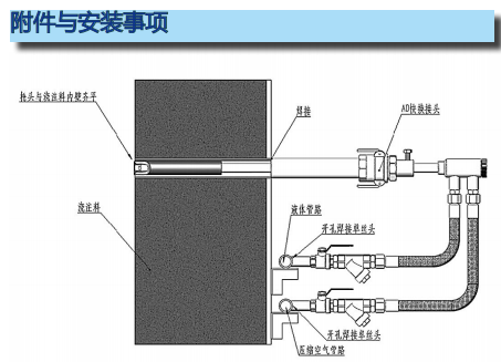 尿素喷枪附件与安装事项.jpg 尿素喷枪附件与安装事项.jpg
